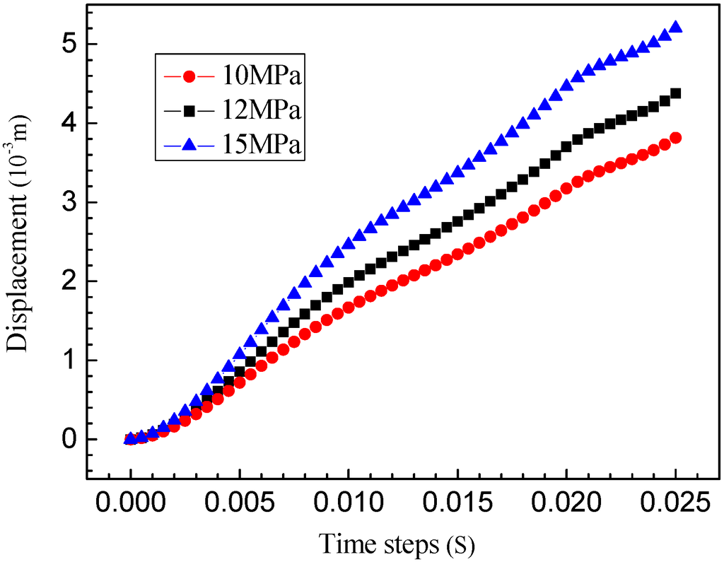 Sustainability 07 04035 g006 1024