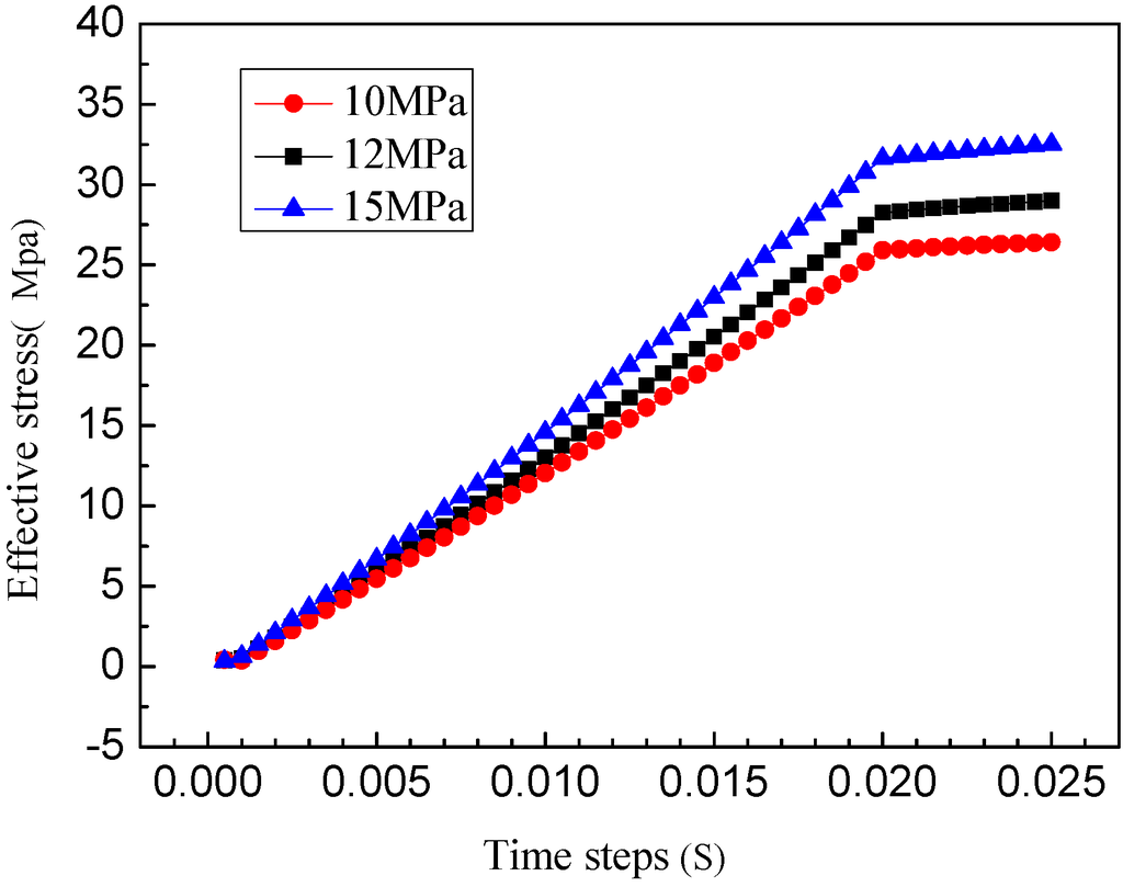 Sustainability 07 04035 g007 1024