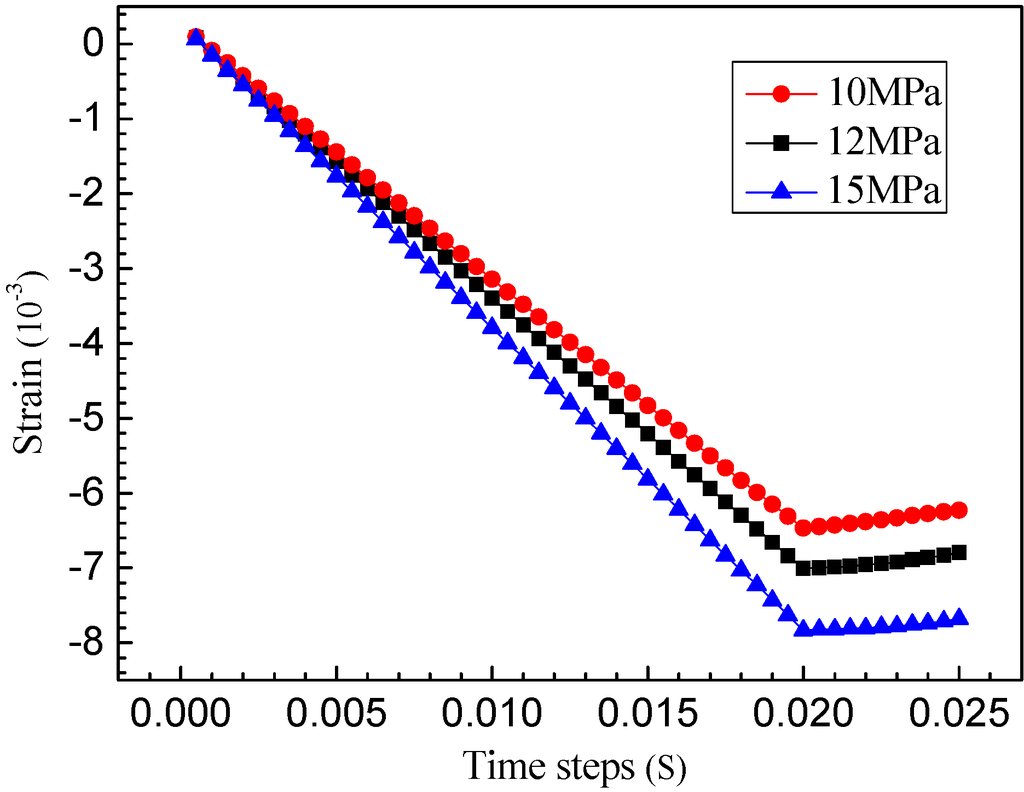 Sustainability 07 04035 g008 1024