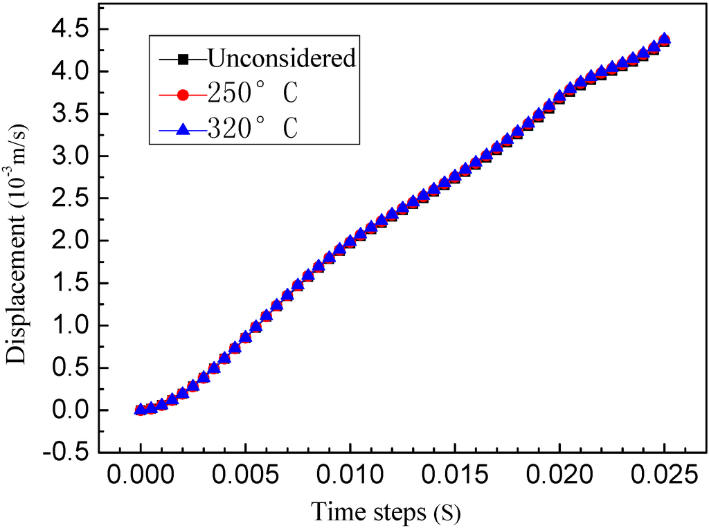 Sustainability 07 04035 g009 1024