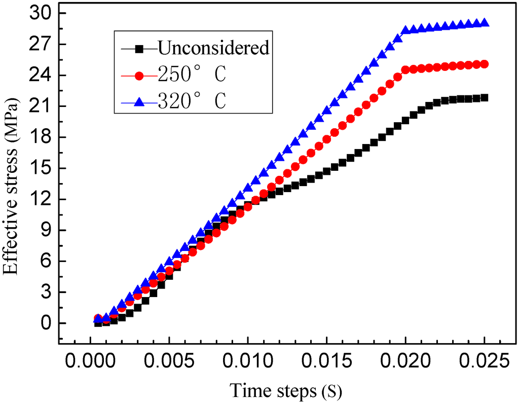 Sustainability 07 04035 g010 1024
