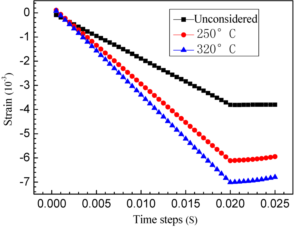 Sustainability 07 04035 g011 1024