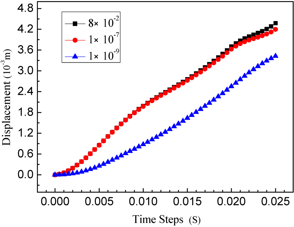 Sustainability 07 04035 g012 1024