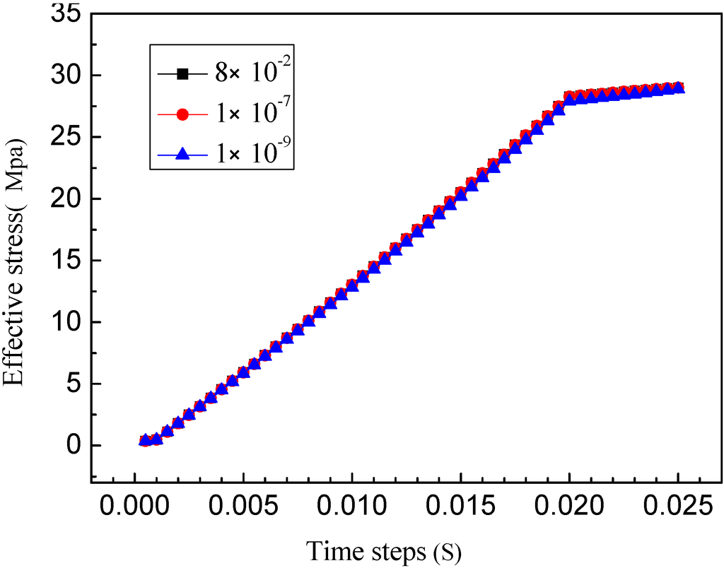 Sustainability 07 04035 g013 1024