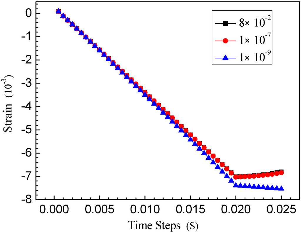 Sustainability 07 04035 g014 1024