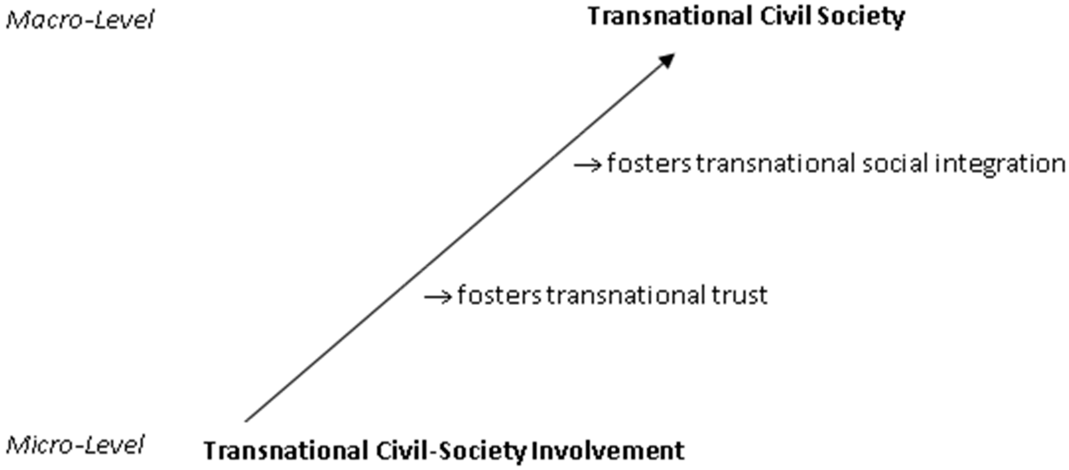 Sustainability 07 04078 g001