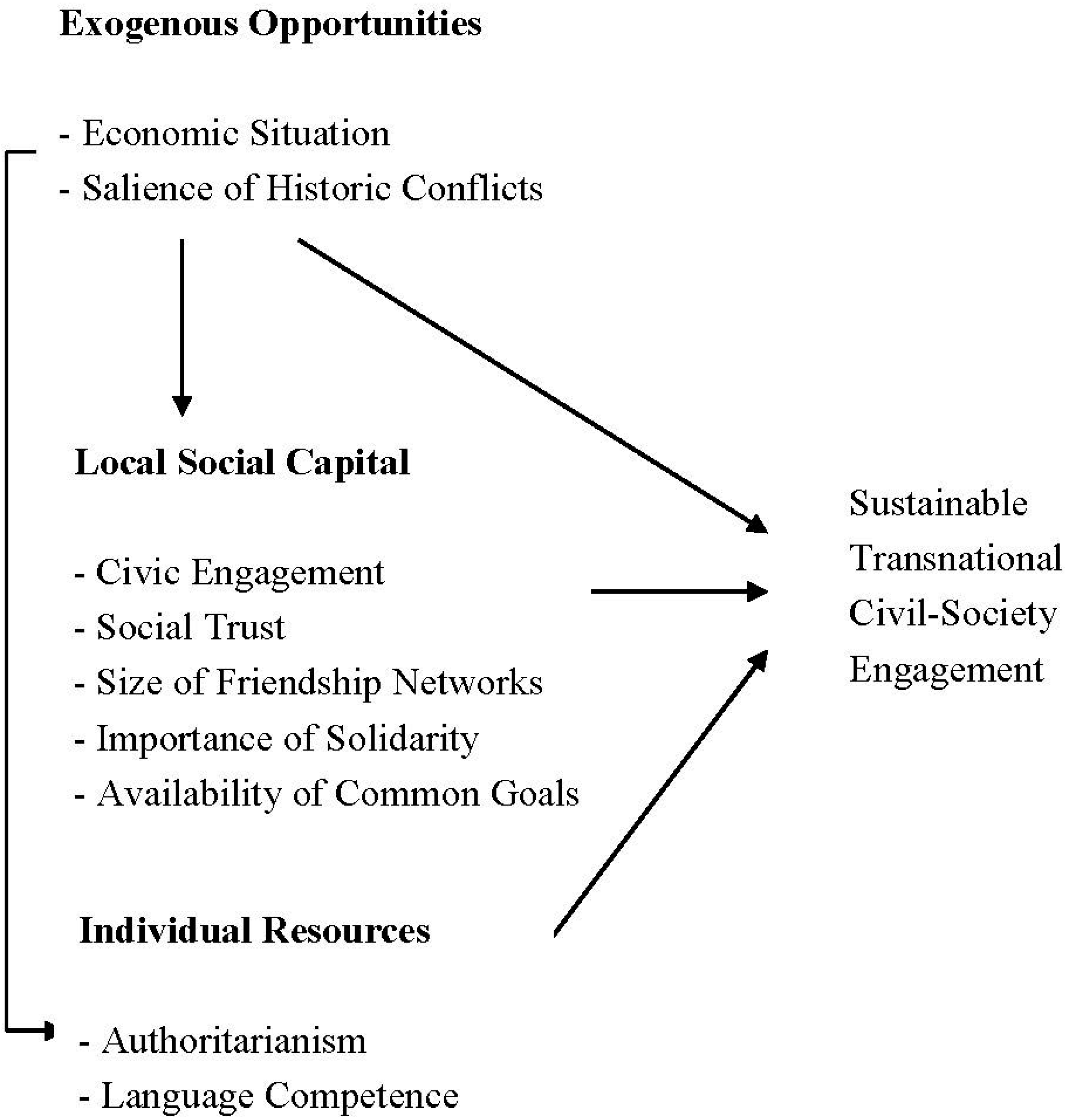 Sustainability 07 04078 g002