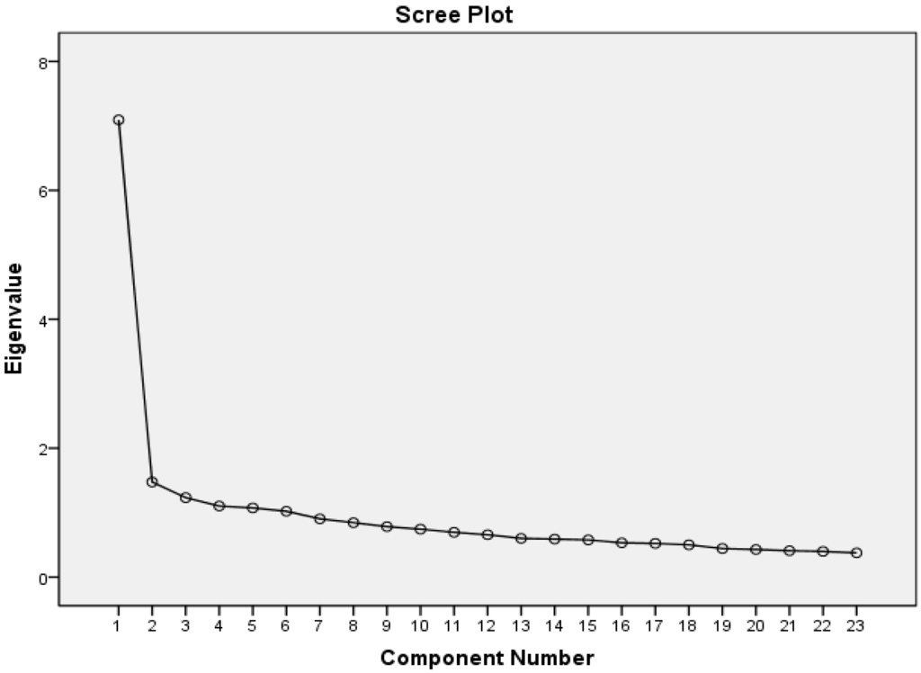 Sustainability 07 04183 g002 1024