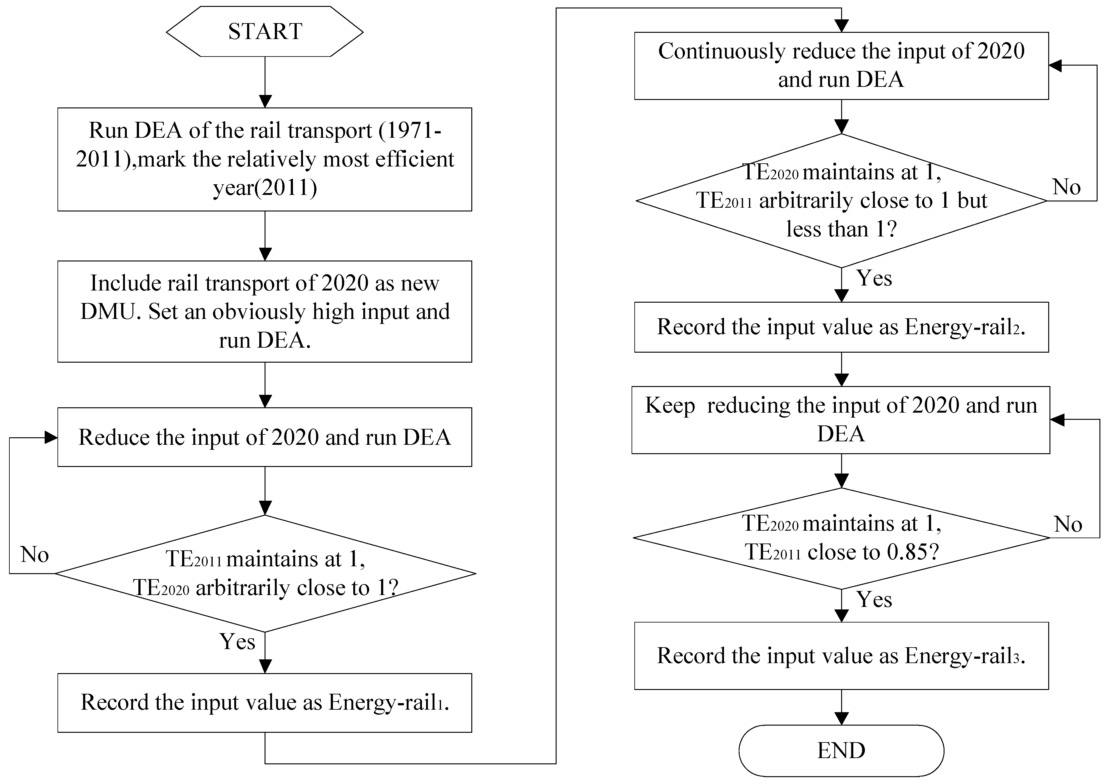 Sustainability 07 04225 g001