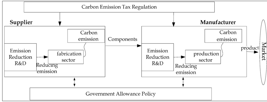 Sustainability 07 04280 g001 1024