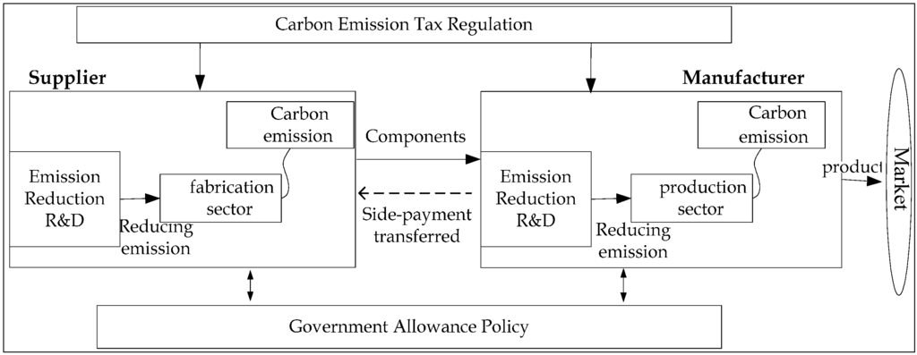 Sustainability 07 04280 g002 1024
