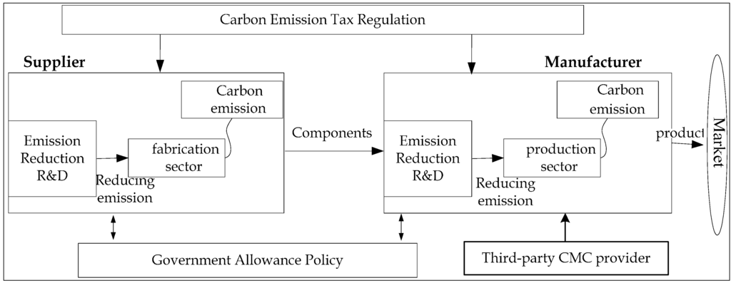 Sustainability 07 04280 g003 1024