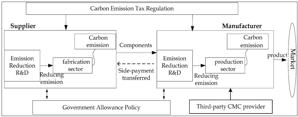 Sustainability 07 04280 g004 1024