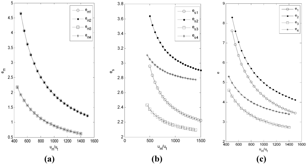 Sustainability 07 04280 g005 1024