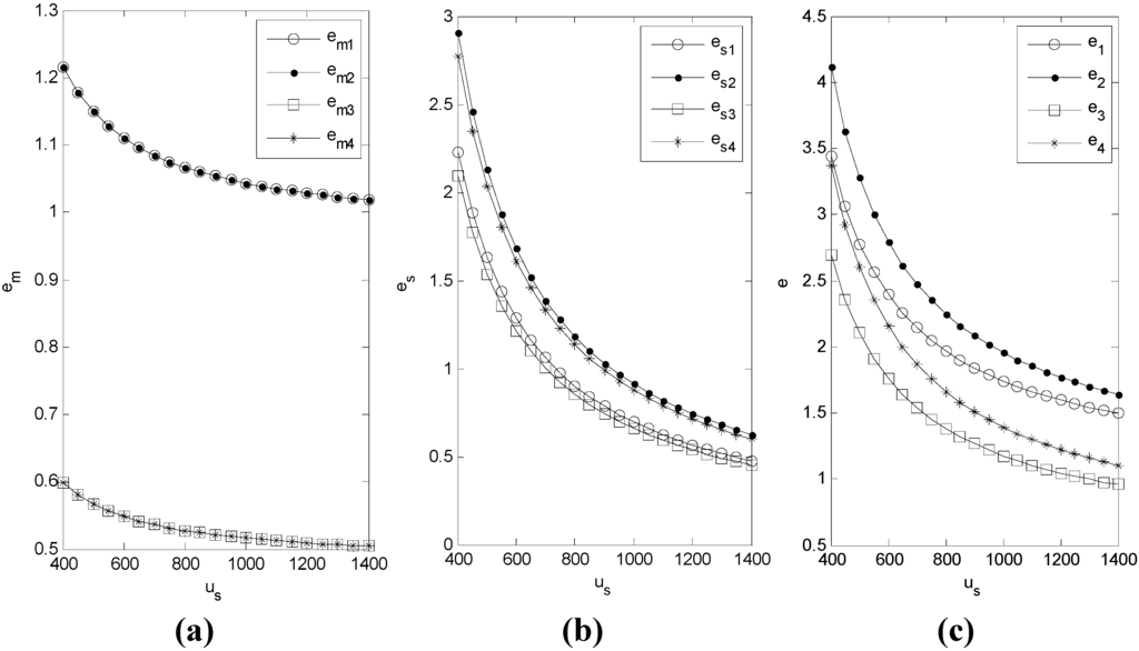 Sustainability 07 04280 g006 1024