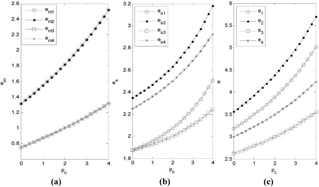 Sustainability 07 04280 g007 1024