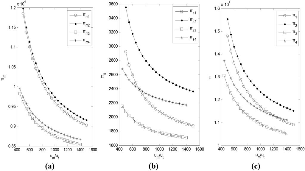 Sustainability 07 04280 g008 1024