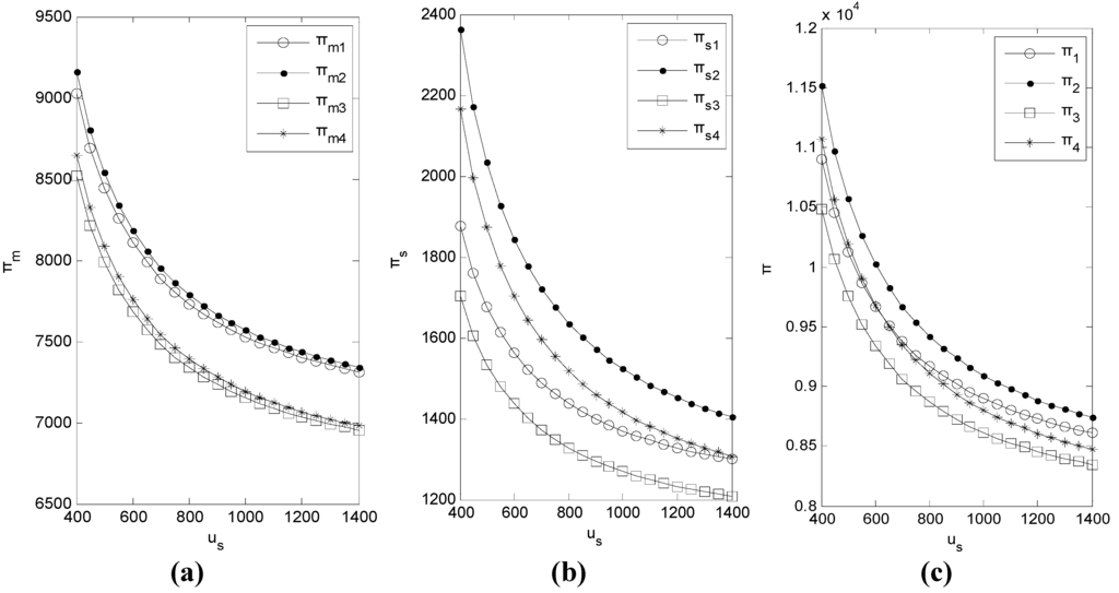 Sustainability 07 04280 g009 1024