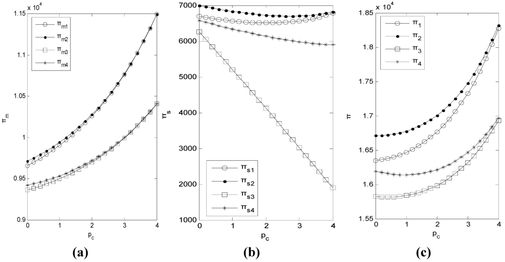 Sustainability 07 04280 g010 1024