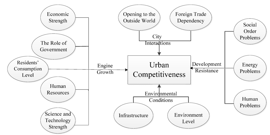 Sustainability 07 04425 g001 1024