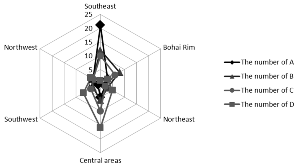 Sustainability 07 04425 g003 1024