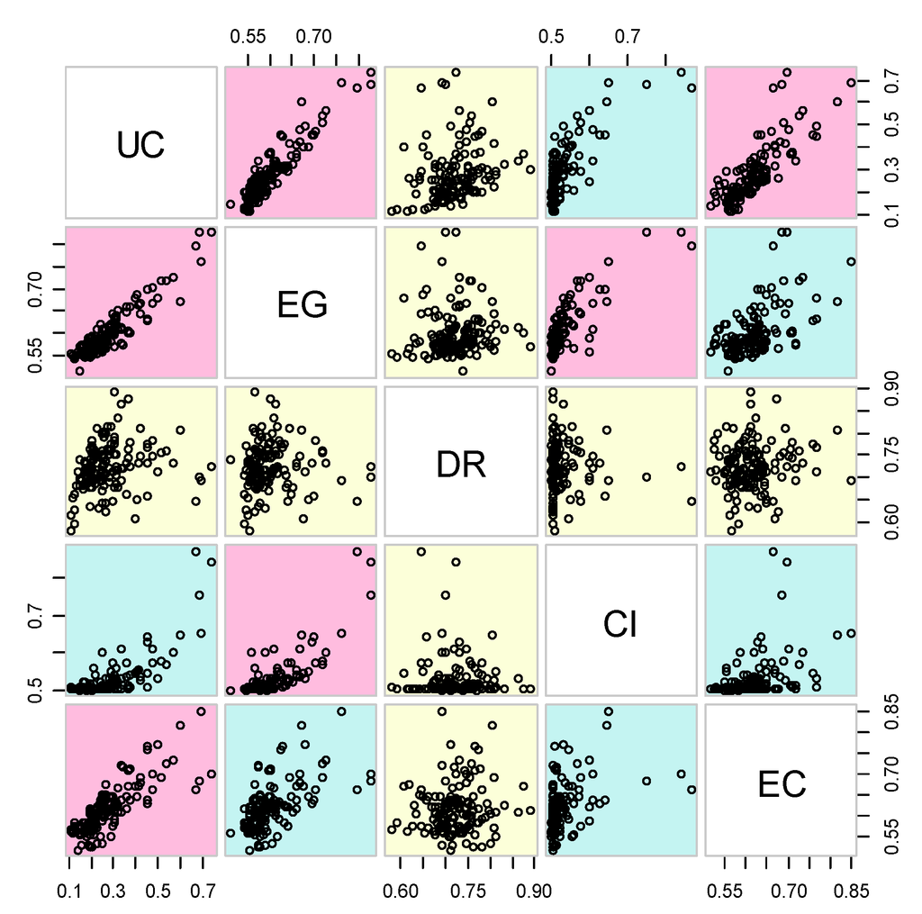 Sustainability 07 04425 g004 1024