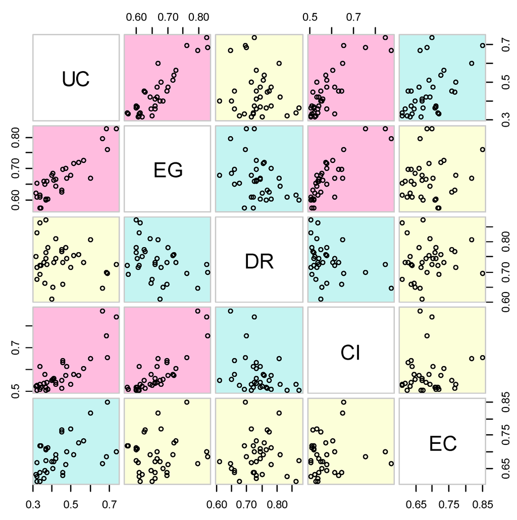 Sustainability 07 04425 g005 1024