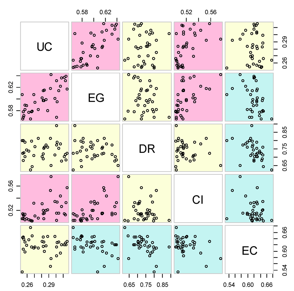 Sustainability 07 04425 g006 1024