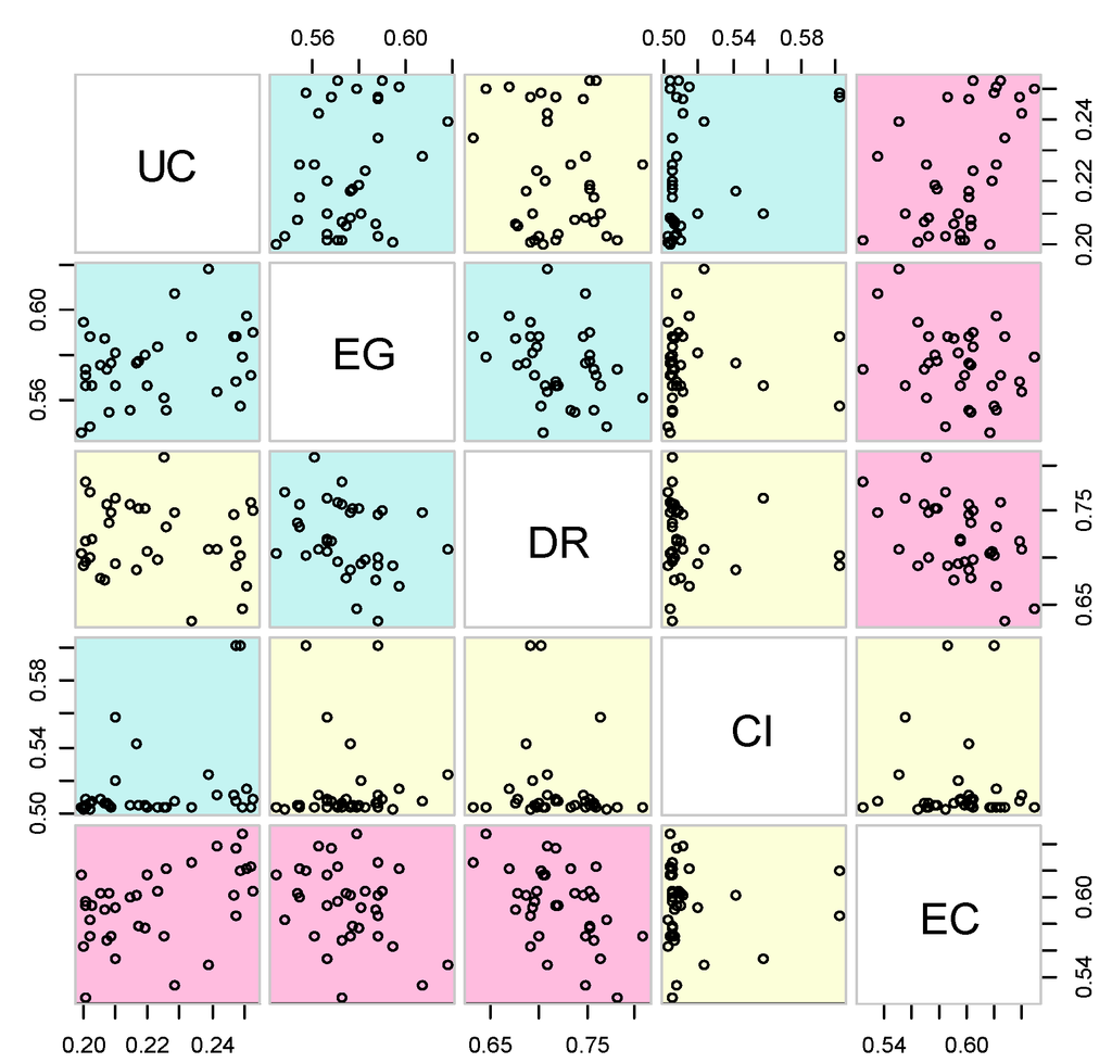 Sustainability 07 04425 g007 1024