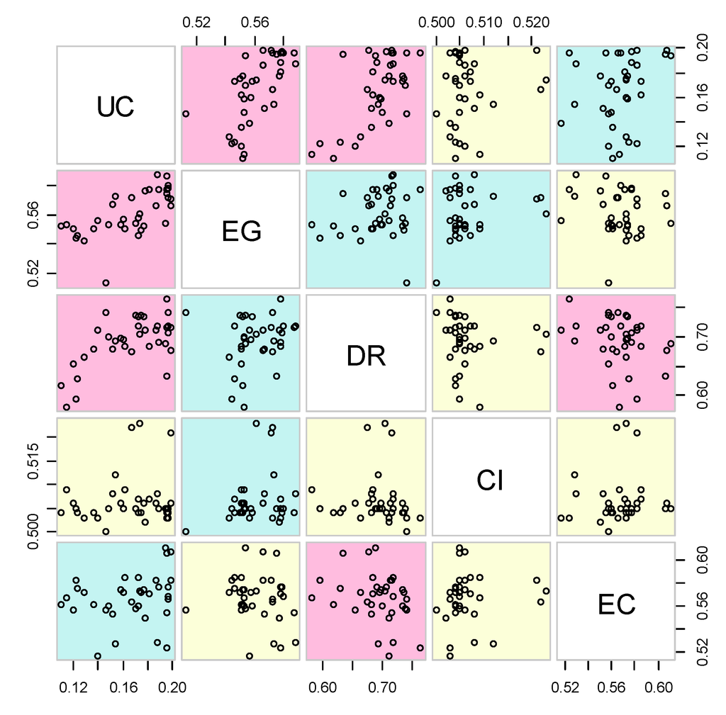 Sustainability 07 04425 g008 1024