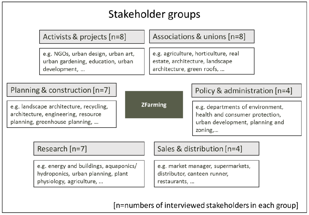 Sustainability 07 04511 g001 1024