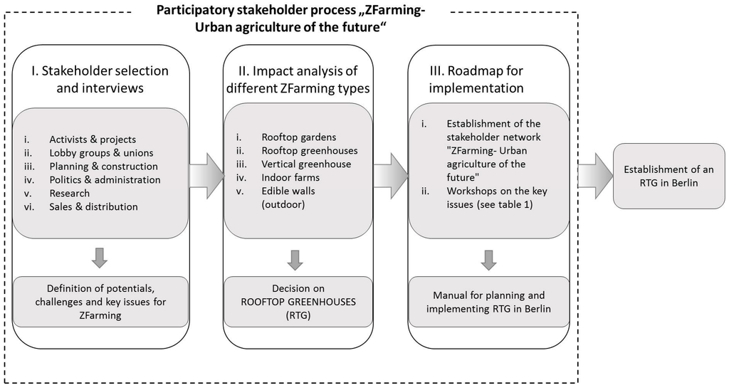 Sustainability 07 04511 g002 1024