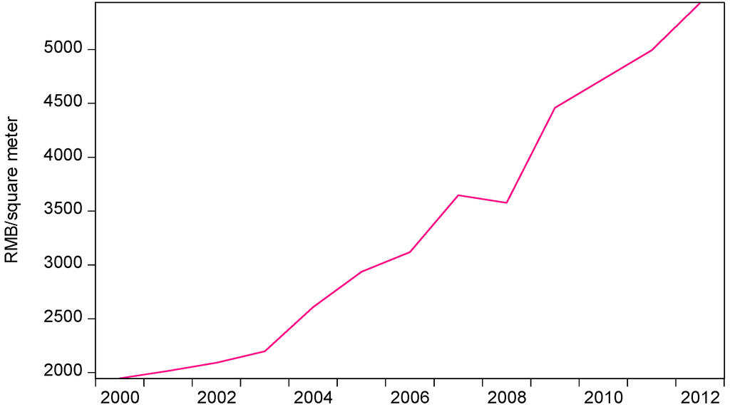 Sustainability 07 04524 g001 1024