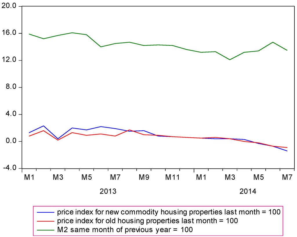 Sustainability 07 04524 g003 1024