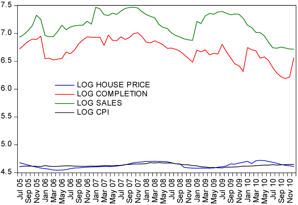 Sustainability 07 04524 g004 1024