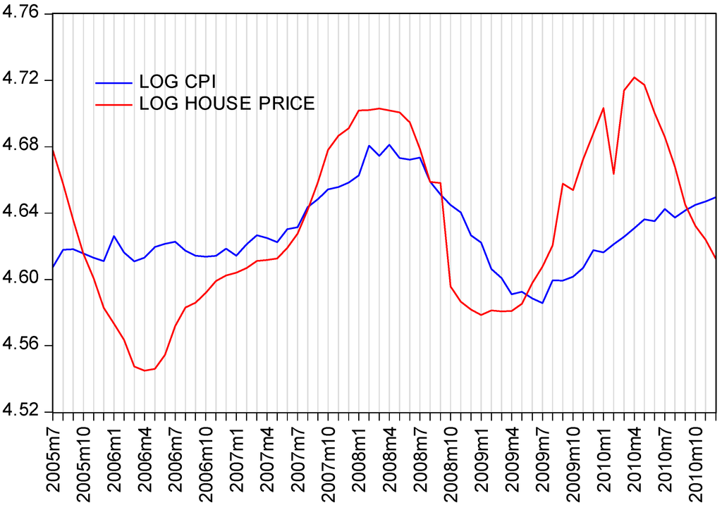Sustainability 07 04524 g005 1024