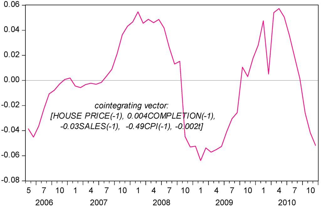 Sustainability 07 04524 g006 1024