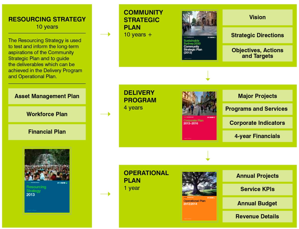 Sustainability 07 04549 g002 1024