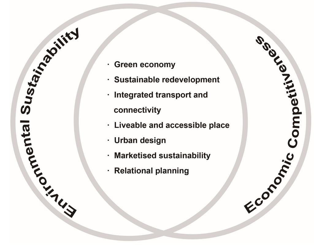 Sustainability 07 04549 g003 1024