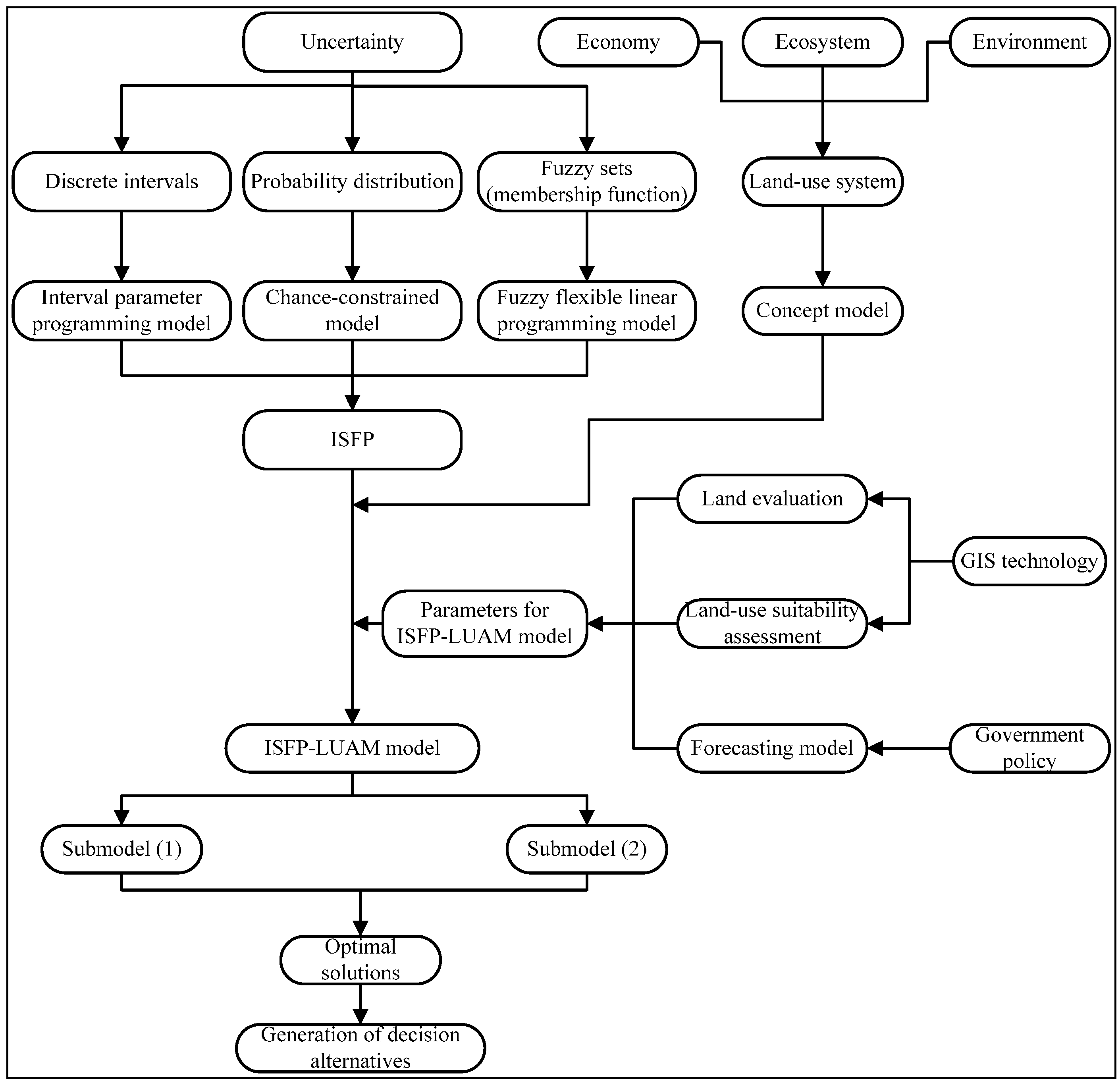 Sustainability 07 04643 g002