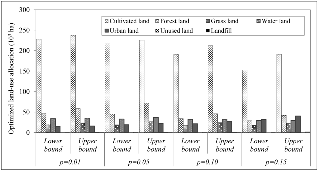 Sustainability 07 04643 g003 1024