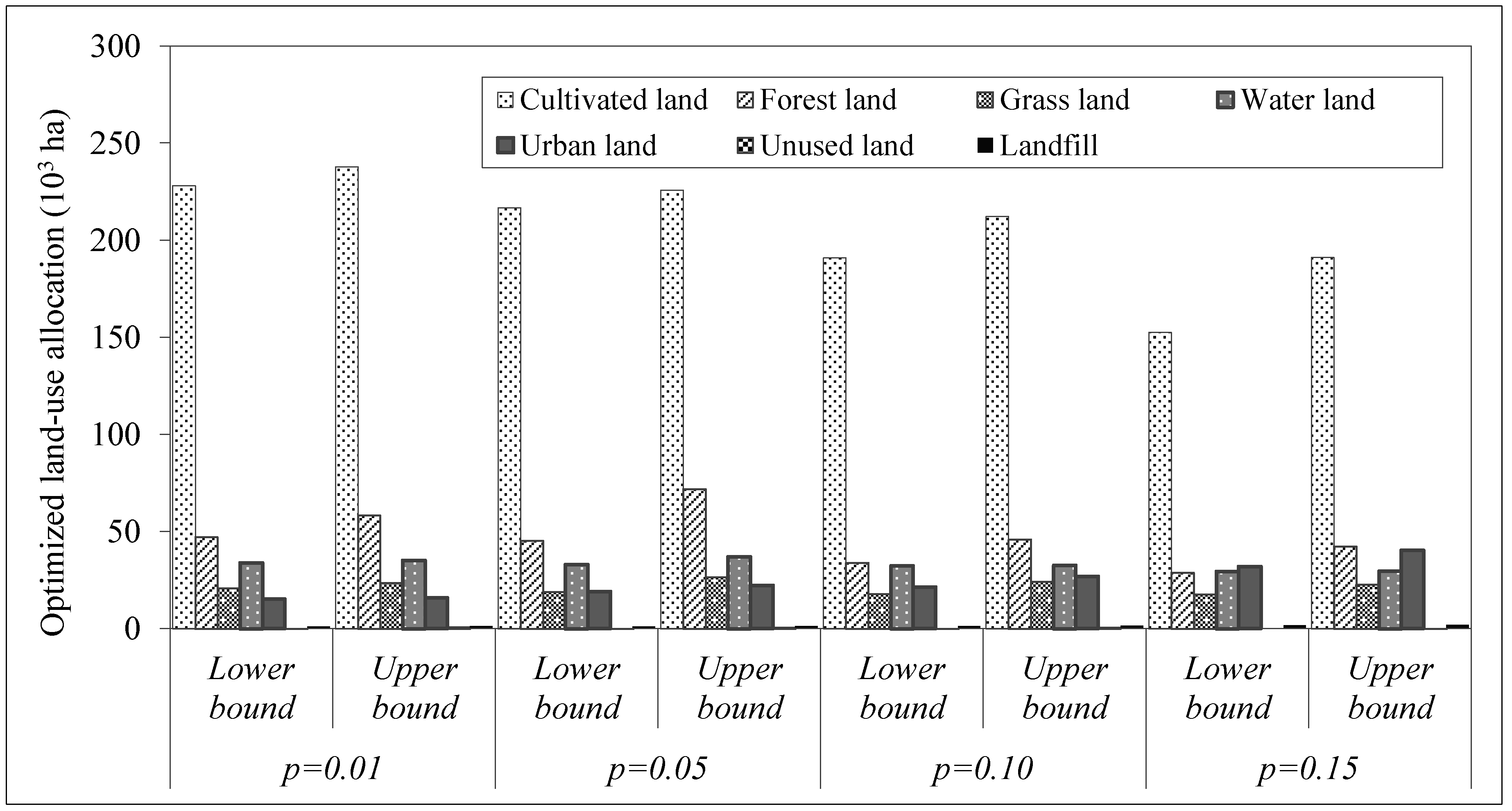 Sustainability 07 04643 g003