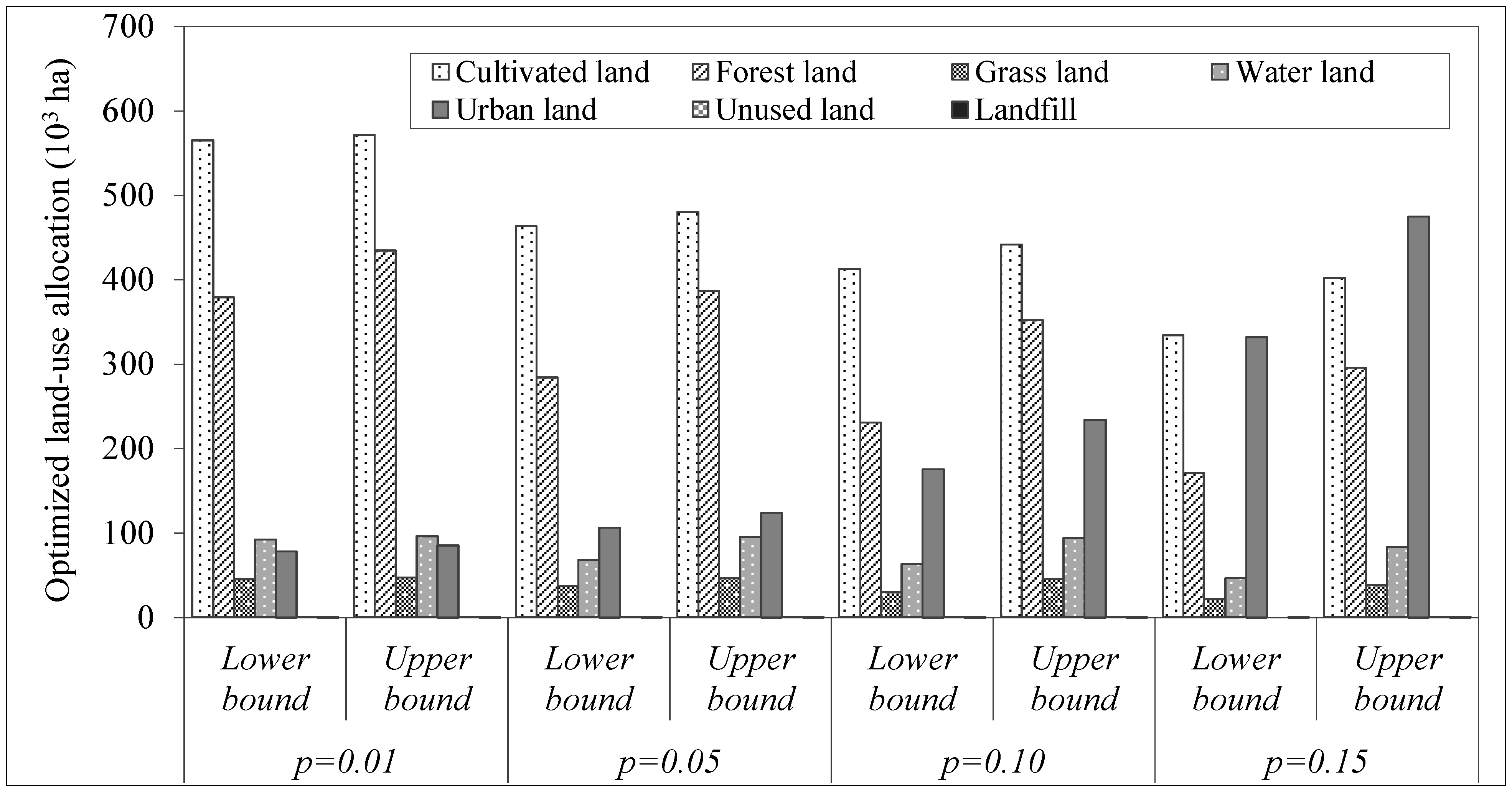 Sustainability 07 04643 g005