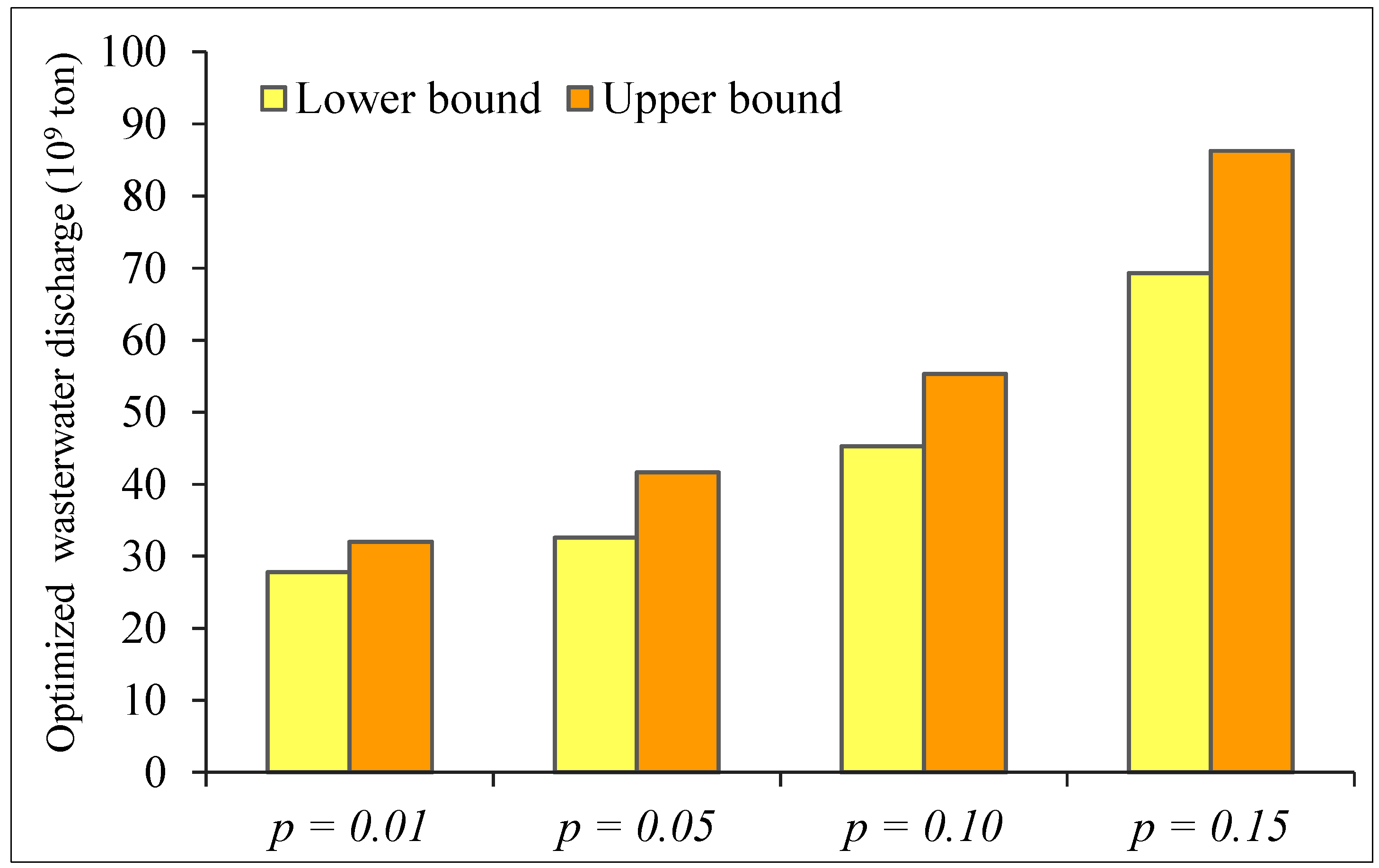 Sustainability 07 04643 g006