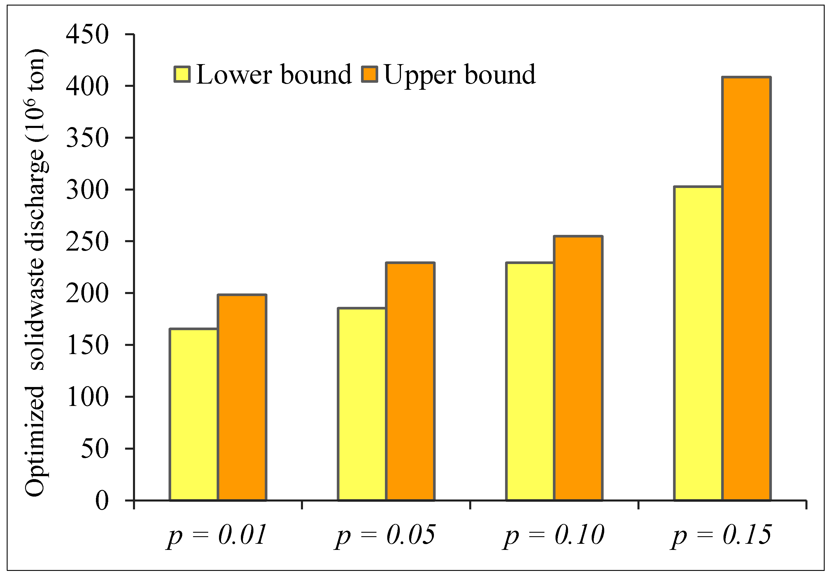 Sustainability 07 04643 g007