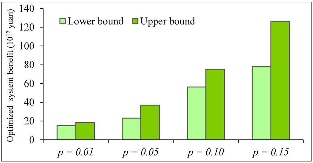 Sustainability 07 04643 g008 1024