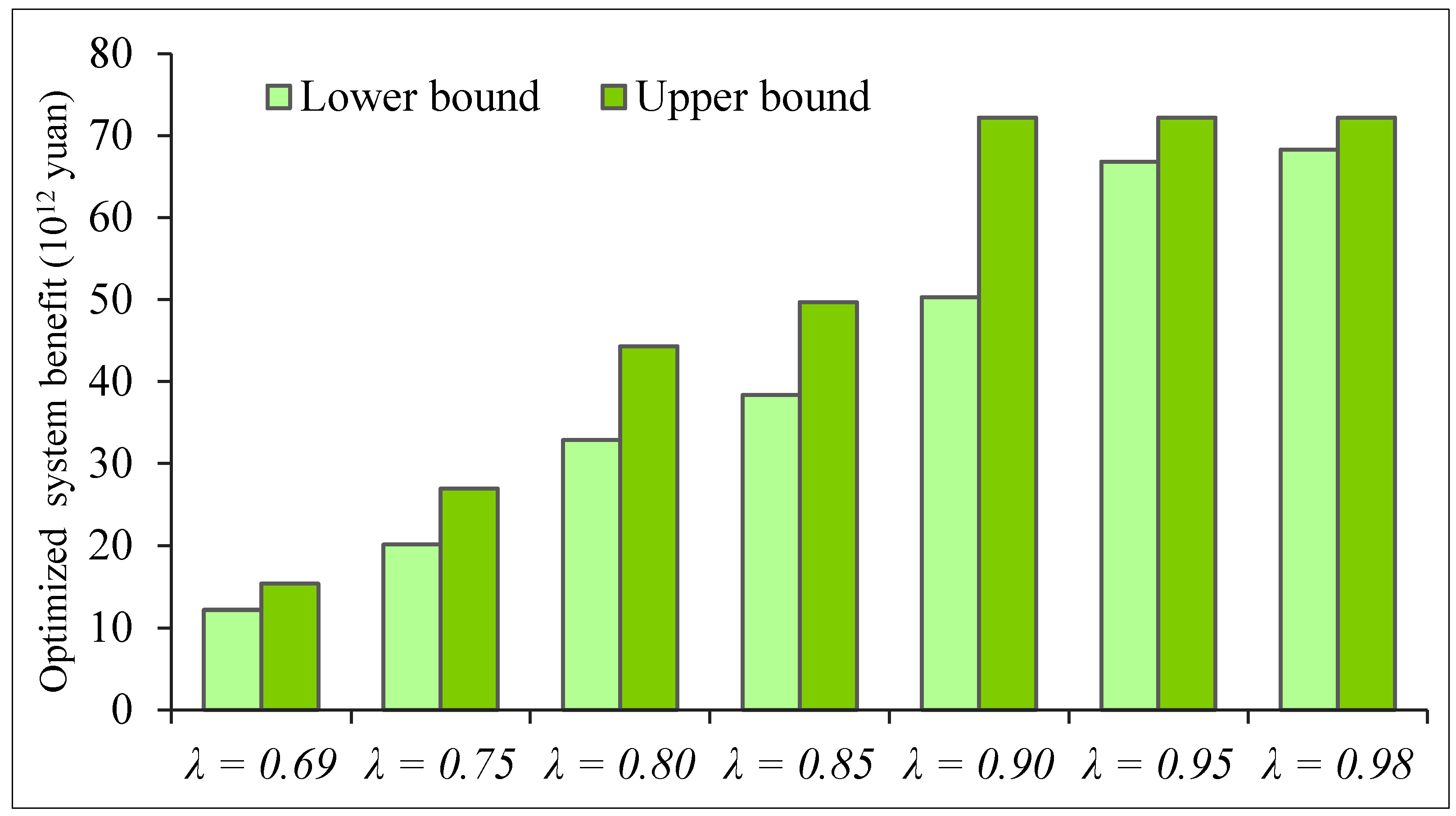 Sustainability 07 04643 g009