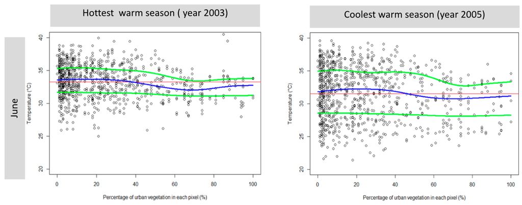 Sustainability 07 04689 g005a 1024