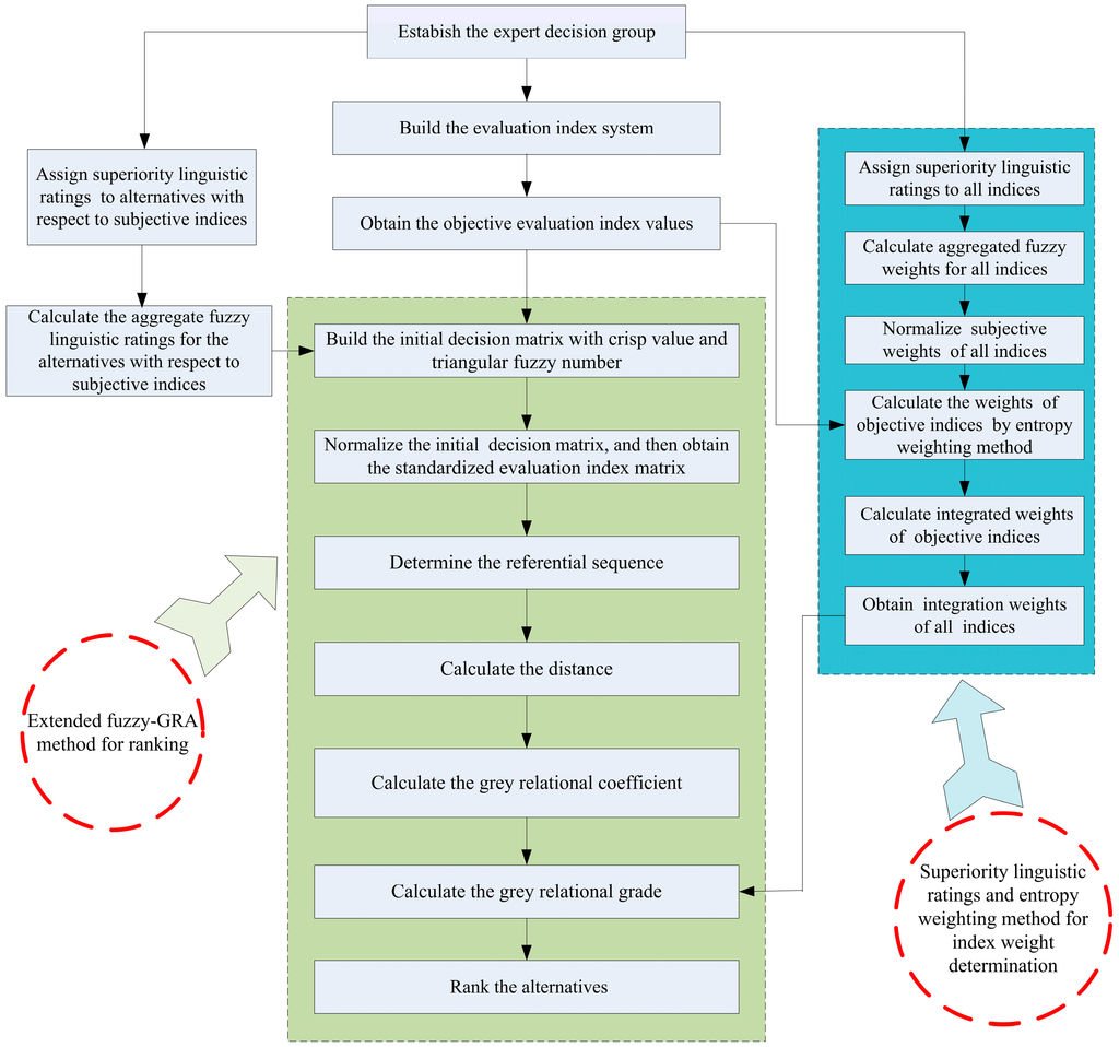 Sustainability 07 04783 g002 1024