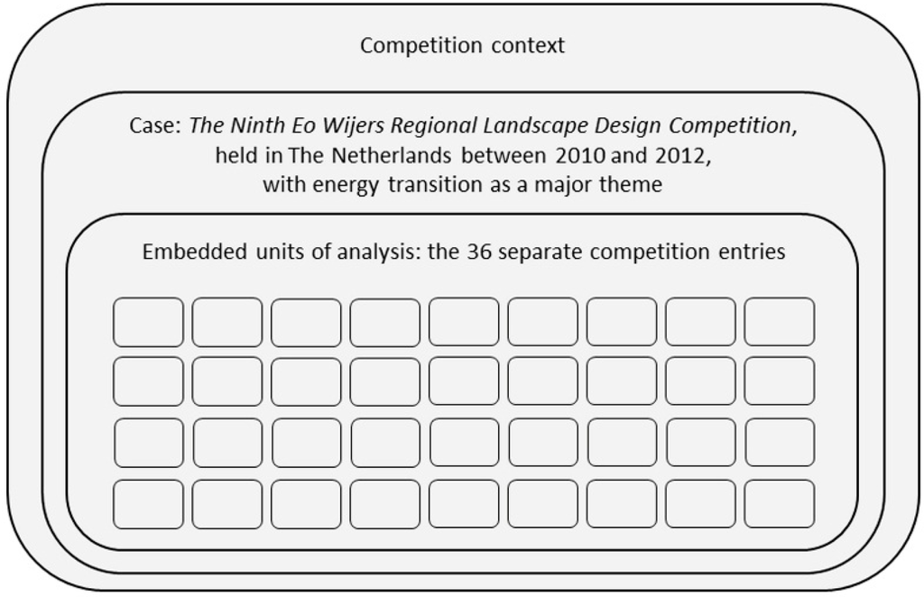 Sustainability 07 04806 g002 1024